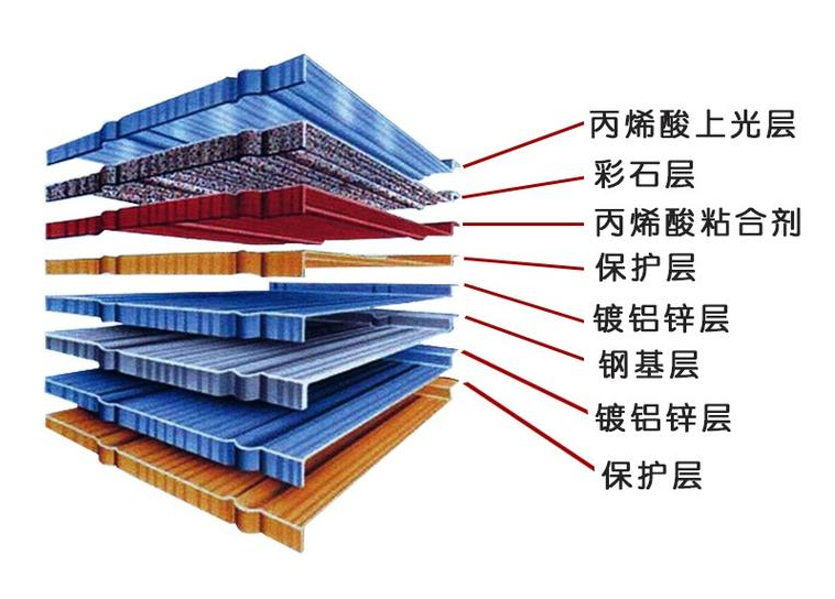 彩石金屬瓦生產技術標準