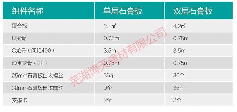 輕鋼龍骨型號與規(guī)格?