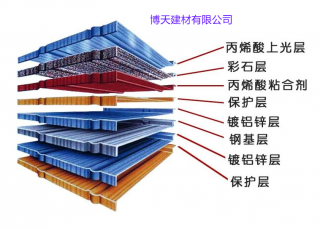 新型瓦片彩石金屬瓦工藝構(gòu)造圖